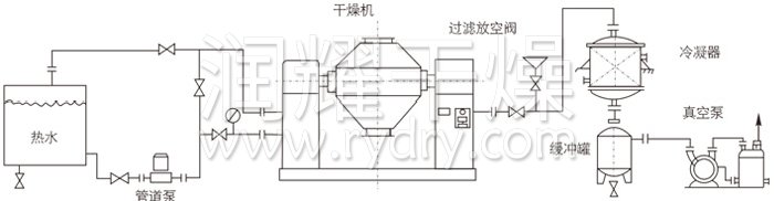 双锥回转真空干燥机安装示范